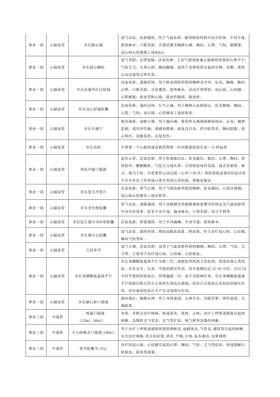 步长制药  介绍_第4页