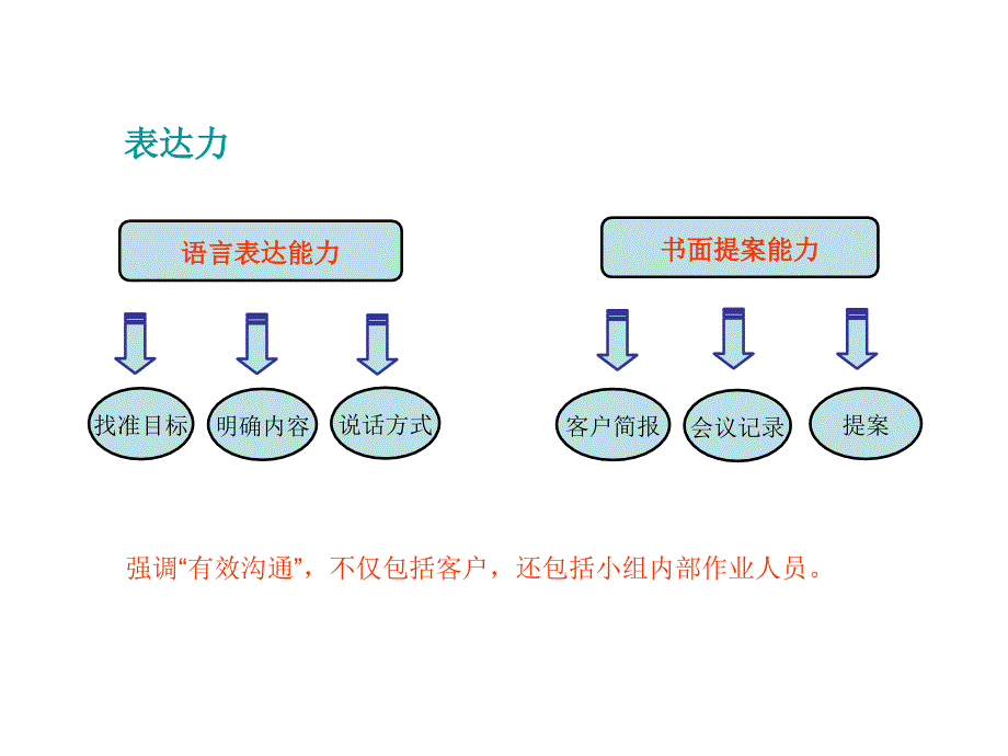 简略客服部工作流程_第2页