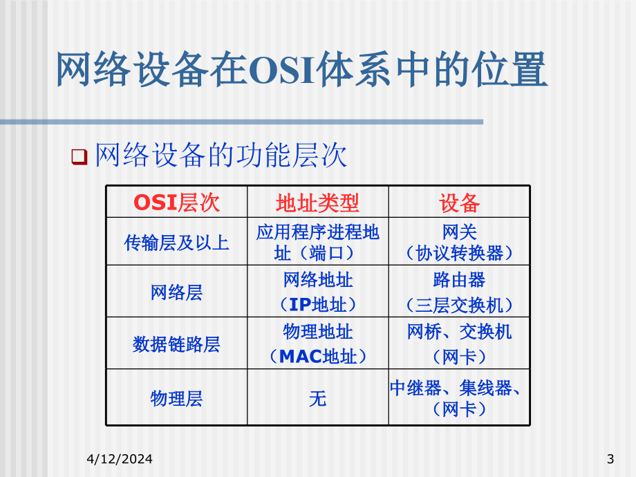 C语言课件 第四章网络硬件的配置、管理_第3页