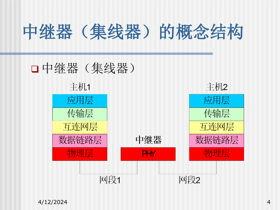 C语言课件 第四章网络硬件的配置、管理_第4页