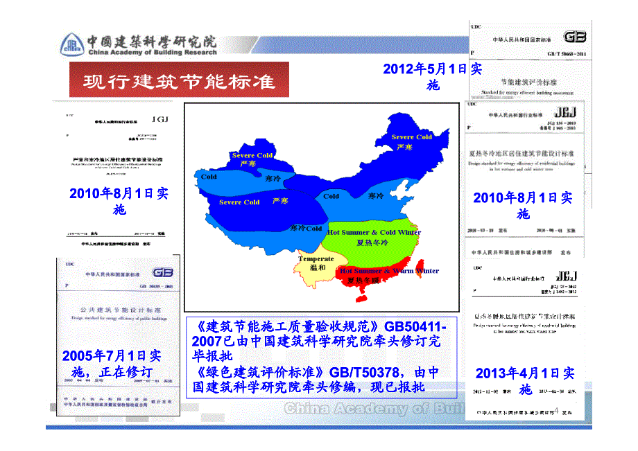 建筑节能途径与建筑能效测评(李忠)_第4页