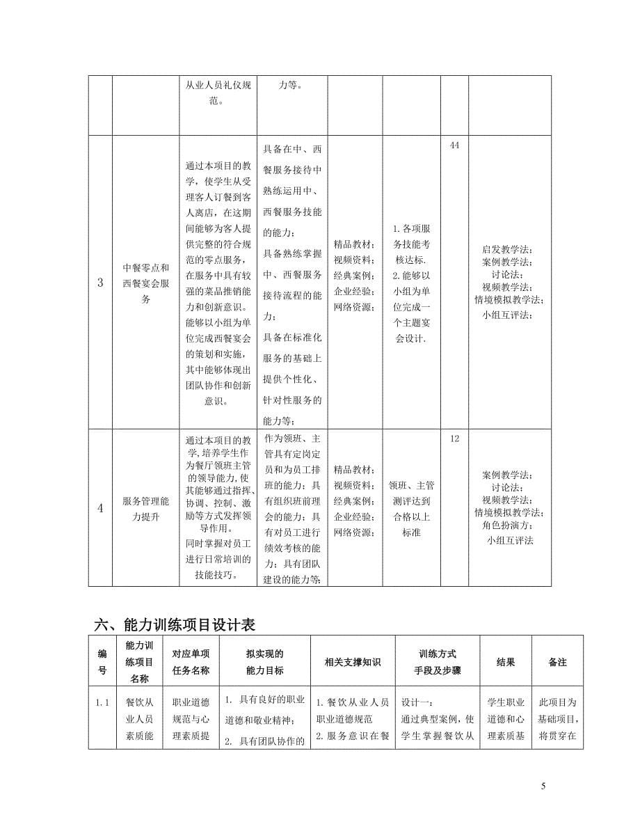 课程教学设计规范_第5页