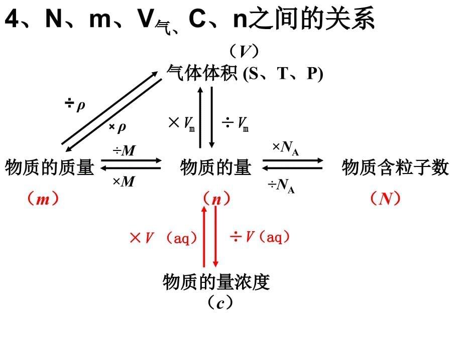 高一化学化学家眼中的物质世界1_第5页