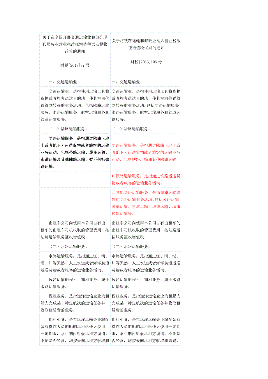 新旧《应税服务范围注释》对比表_第1页