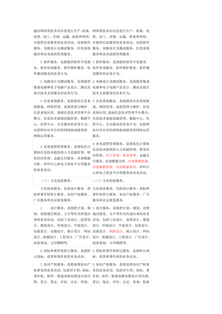 新旧《应税服务范围注释》对比表_第4页