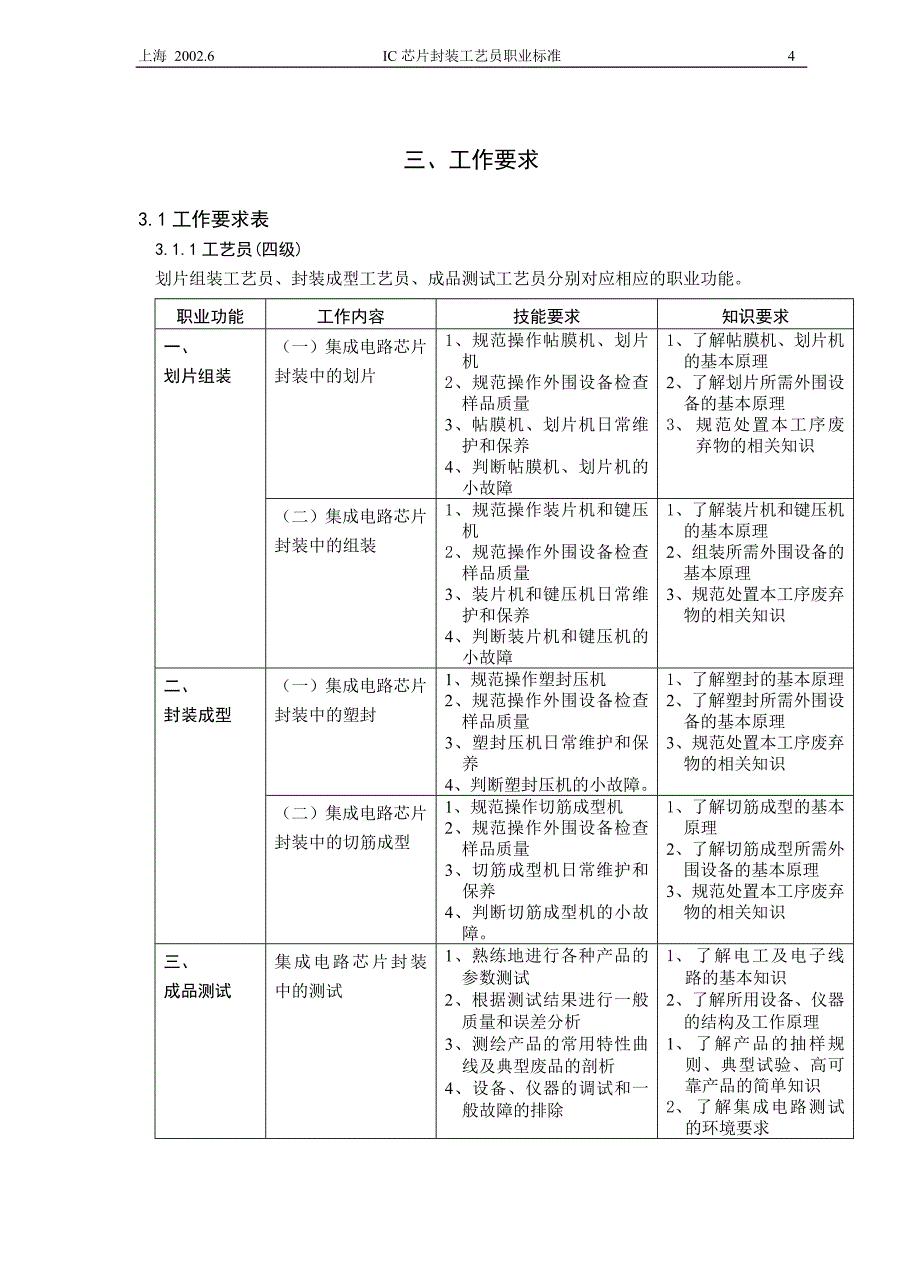 集成电路芯片封装工艺员职业标准(试行)_第4页