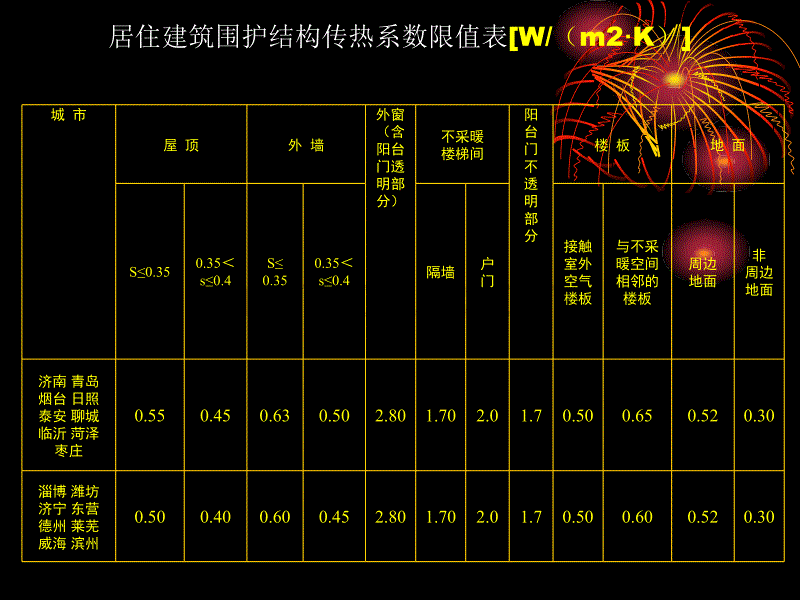 济南市建筑质检员培训节能验收部分(简)_第5页