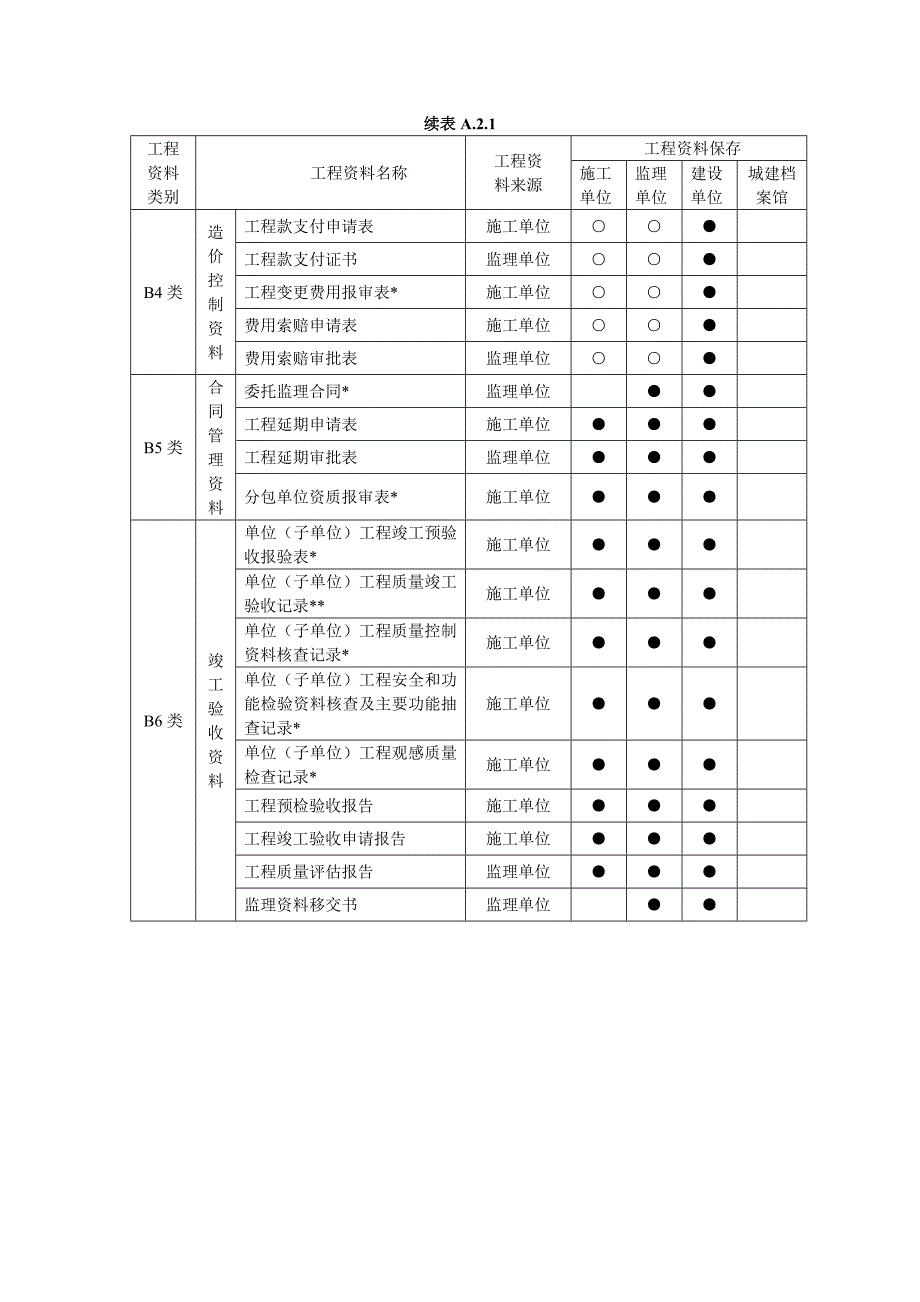 监理资料来源及管理_第3页