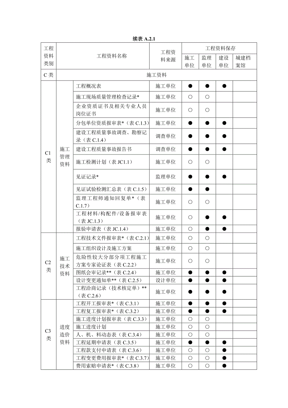 监理资料来源及管理_第4页