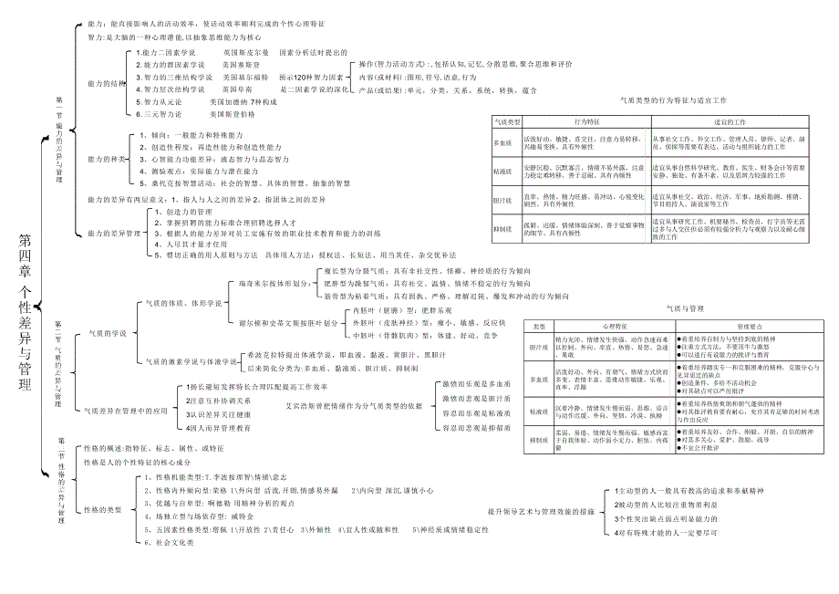 自考管理心理学_第4页