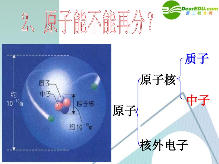 九年级化学上册_4.1原子的构成课件3_人教新课标版_第4页