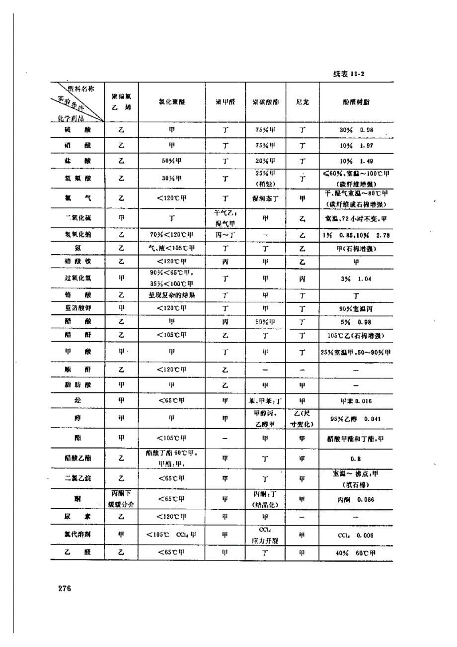 热塑性复合材料及其工艺理论基础_第5页