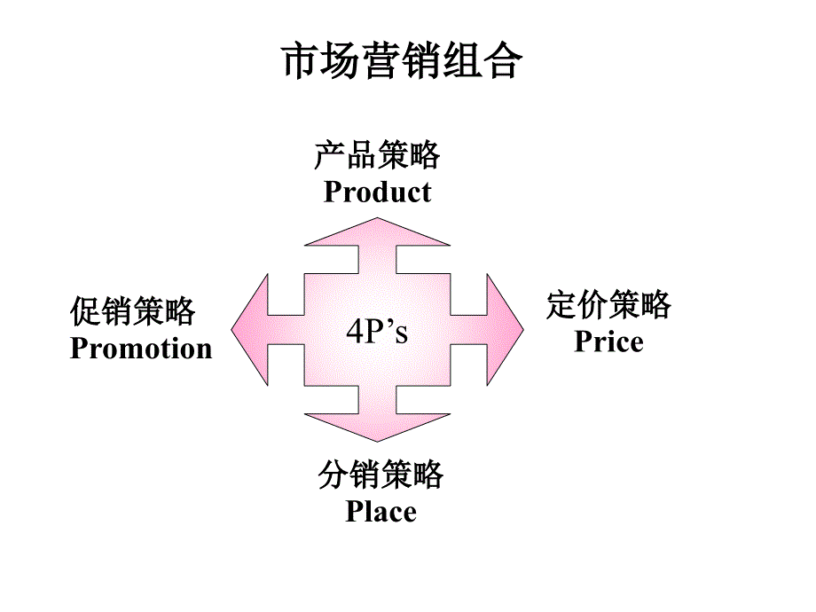 营销08-产品策略_第1页