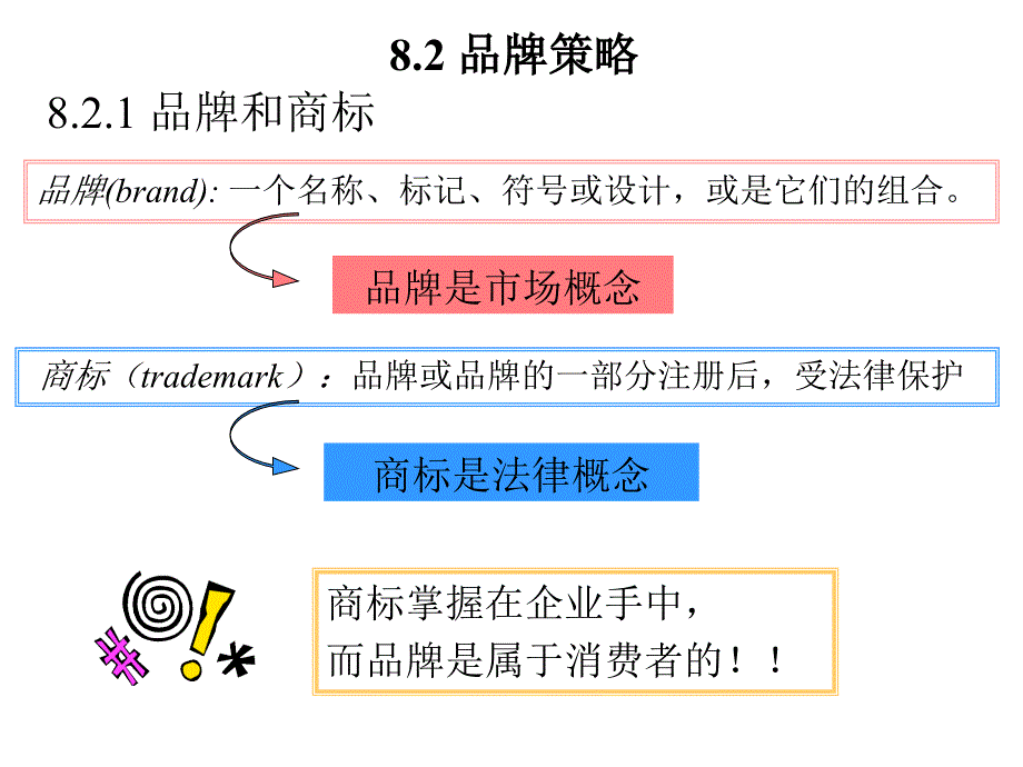 营销08-产品策略_第4页