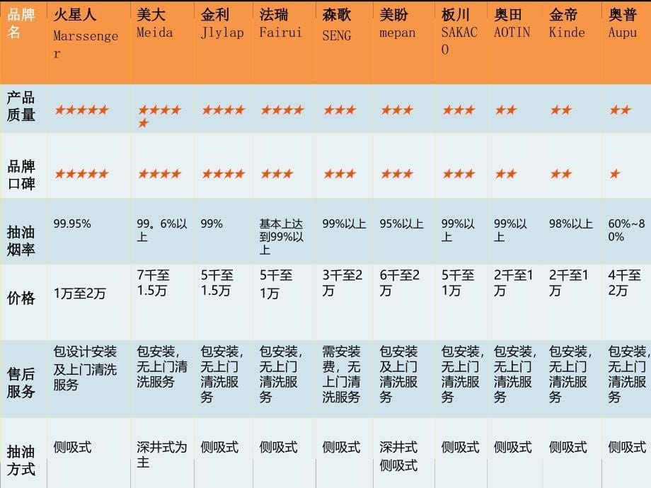 集成环保灶十大品牌排行_第5页