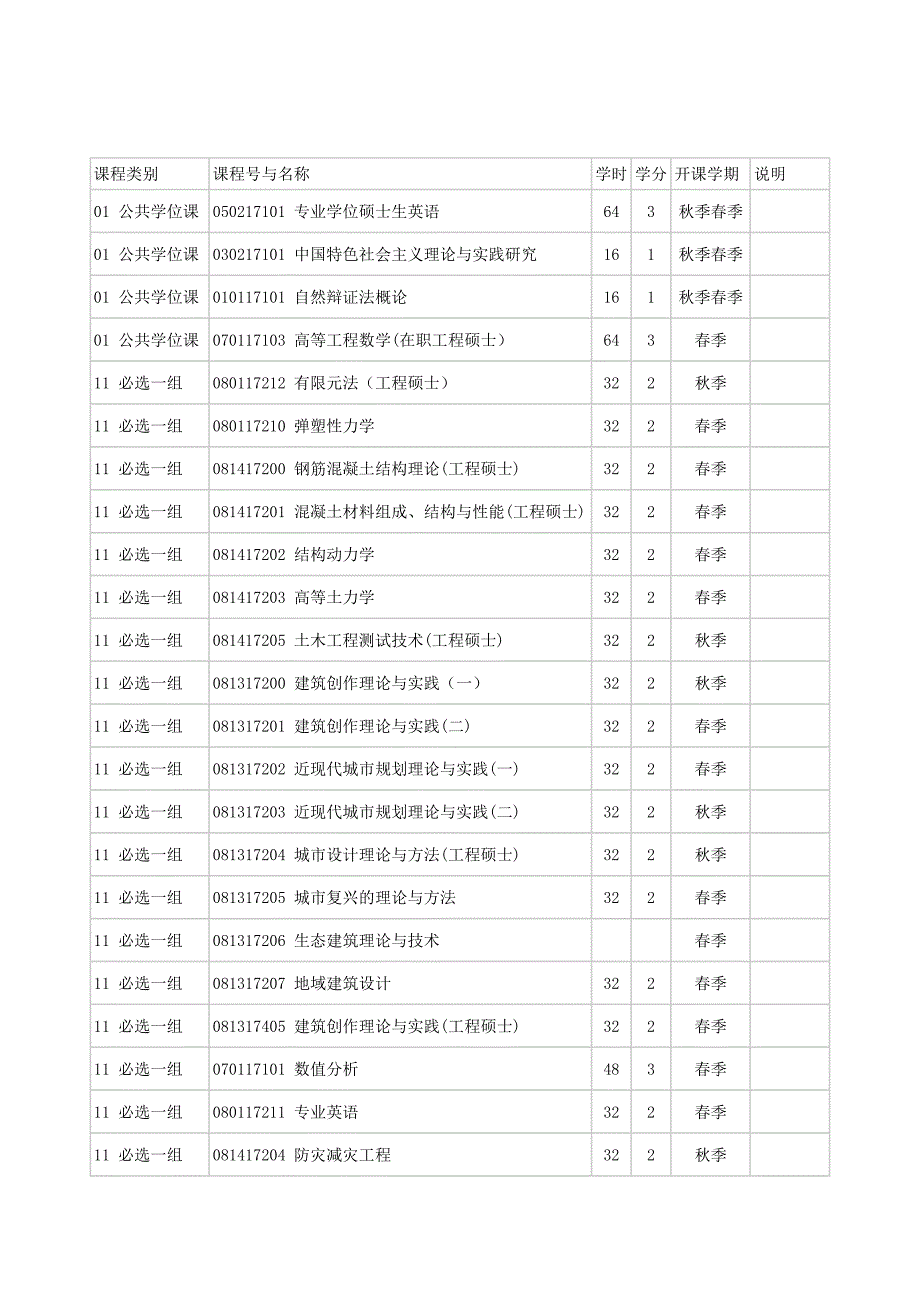 中南大学土木工程学院专业硕士培养方案_第4页