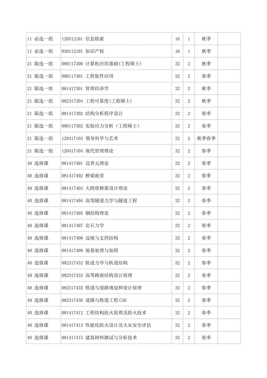 中南大学土木工程学院专业硕士培养方案_第5页