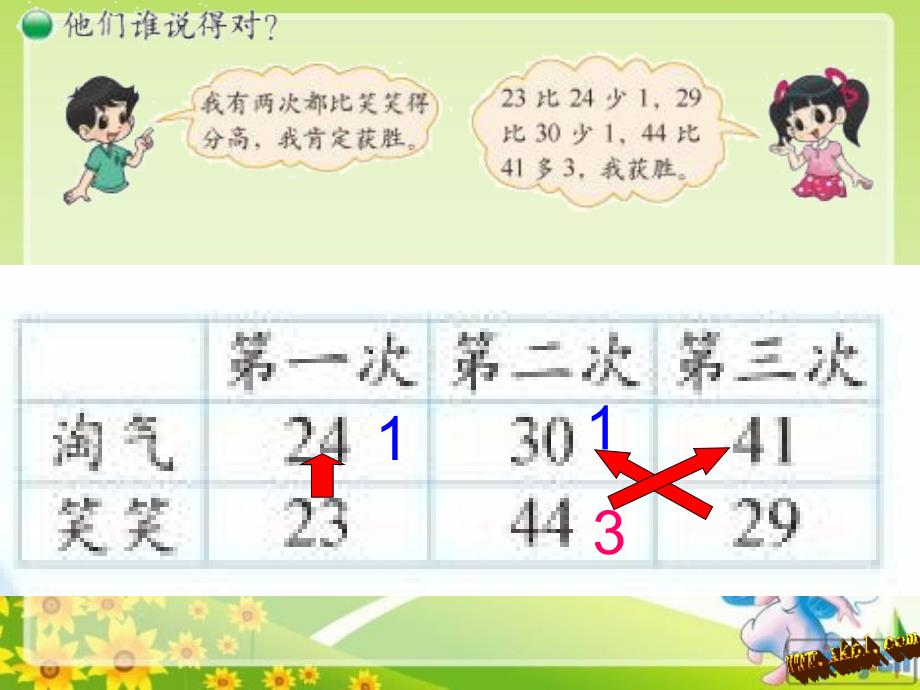 北师大版小学二年级数学上册《谁的得分高》课件_第4页