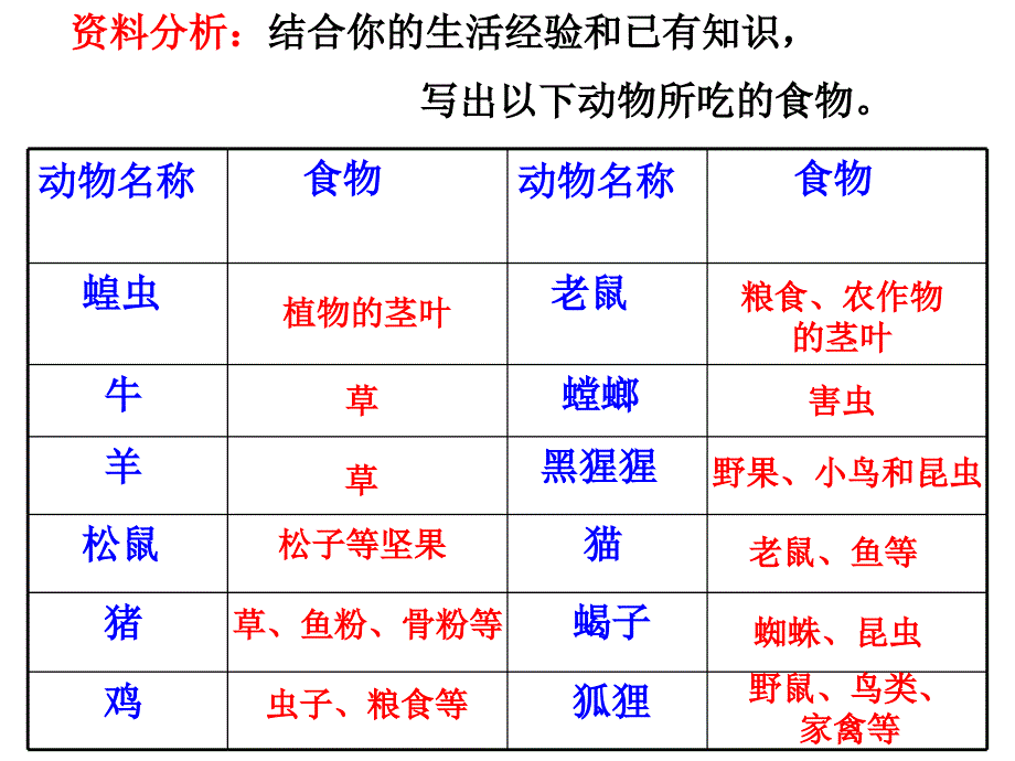 动物的食性与合理饲喂_第4页