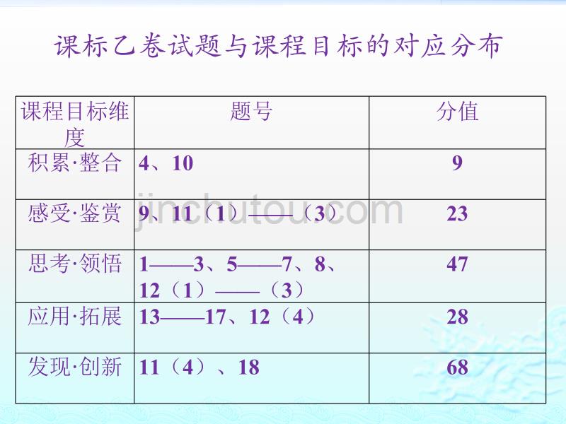 陕西靖边语文备考讲座_第2页