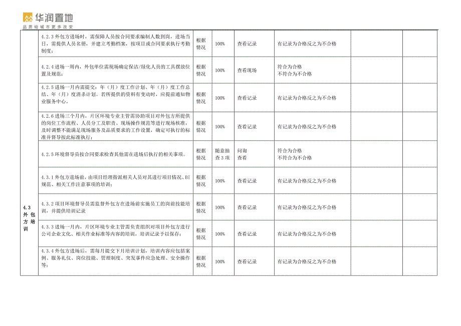 环境品质督导手册(专题督导)_第3页