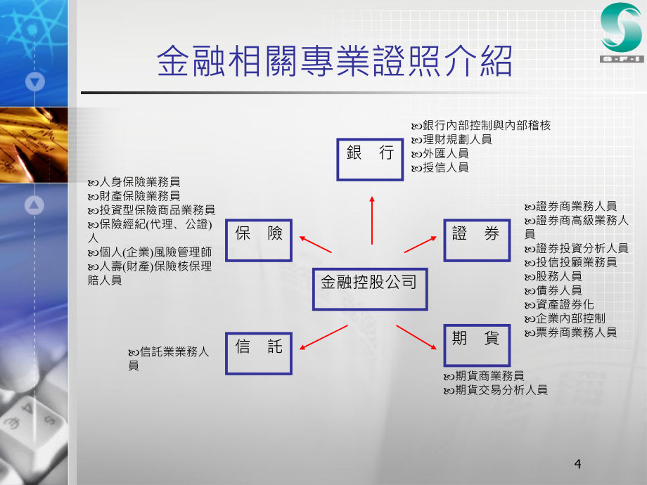 证券暨期货市场发展基金会业务简报_第4页