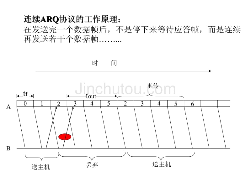 连续arq协议,滑动窗口协议_第2页