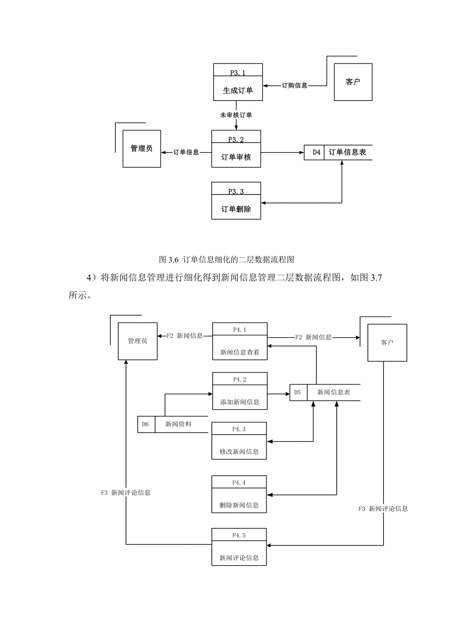 购物网站数据流程图(不是太全)_第3页