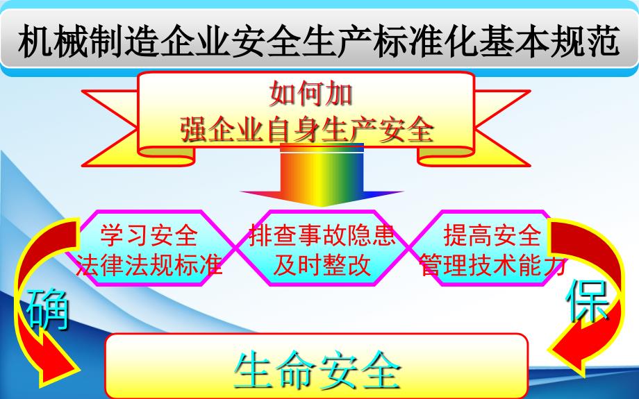 机械制造企业安全生产标准化基本规范_第1页