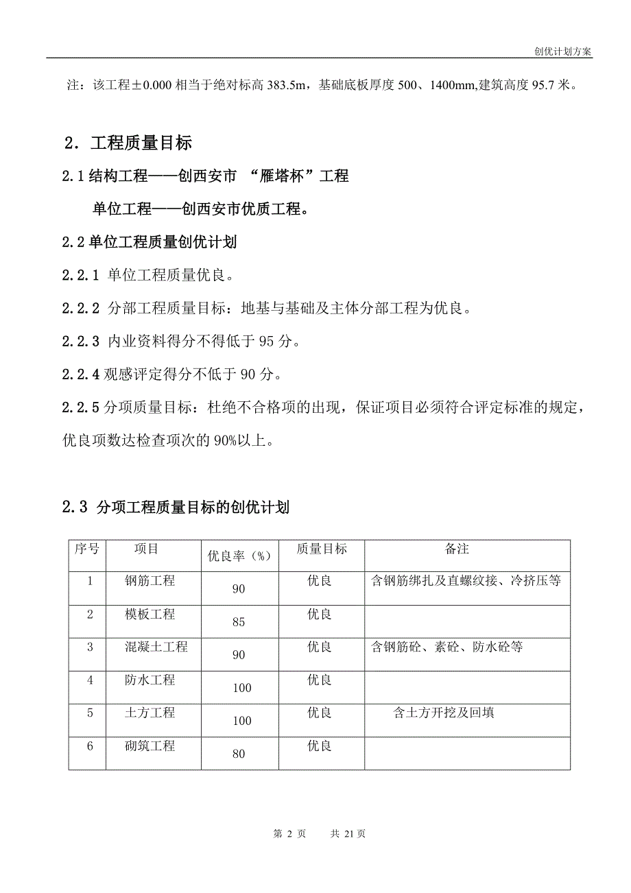 住宅楼工程创优计划方案_第2页