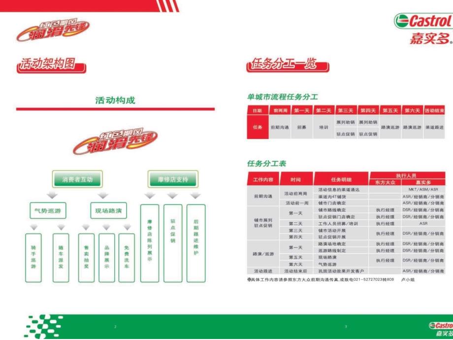 嘉实多执行手册_第3页