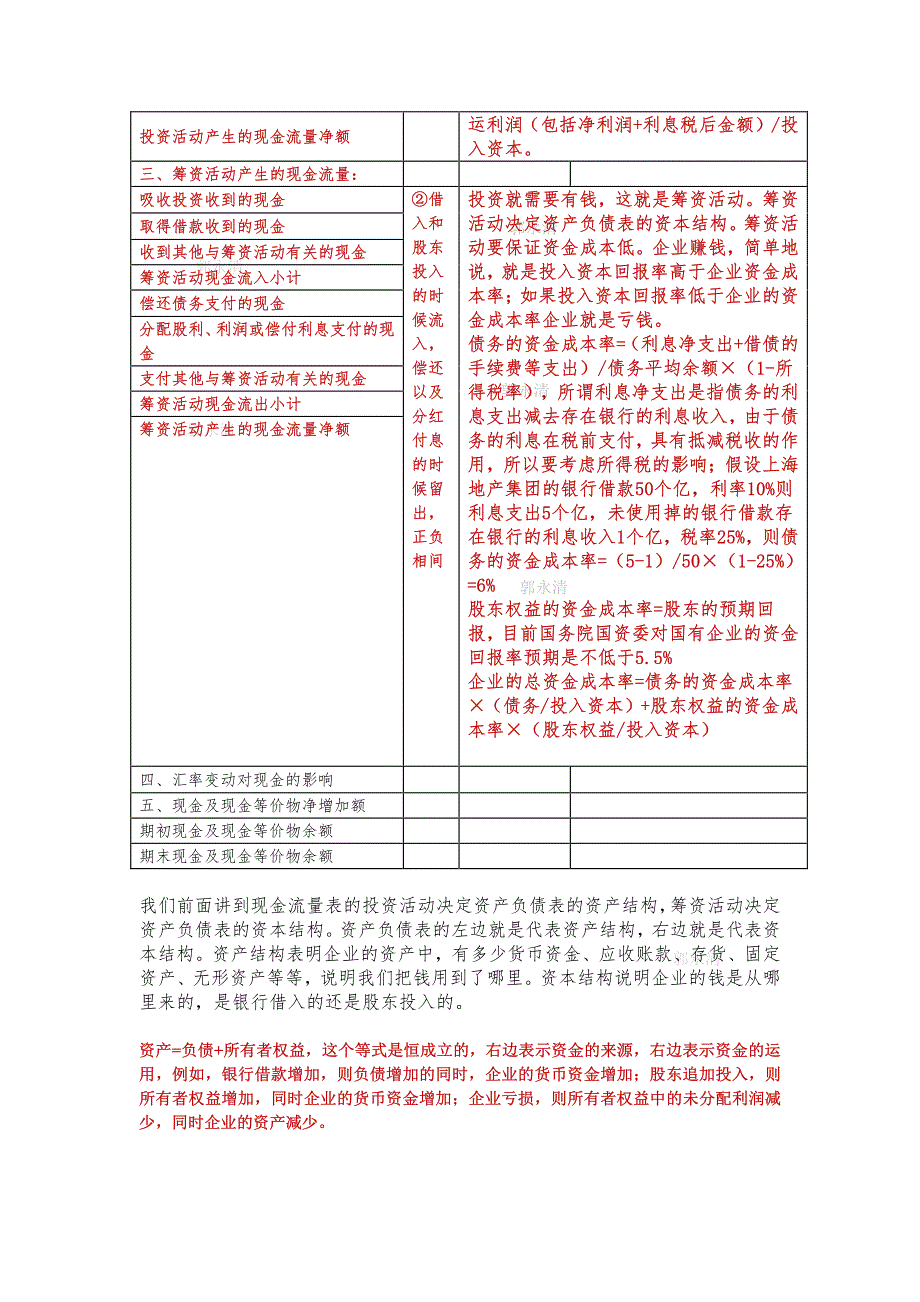 给房地产企业非财务人员的：财务报表的逻辑_第2页