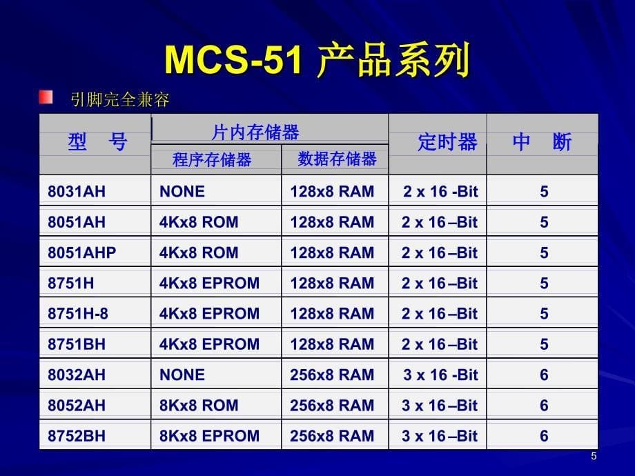 8051单片机在FPGA上的实现_第5页