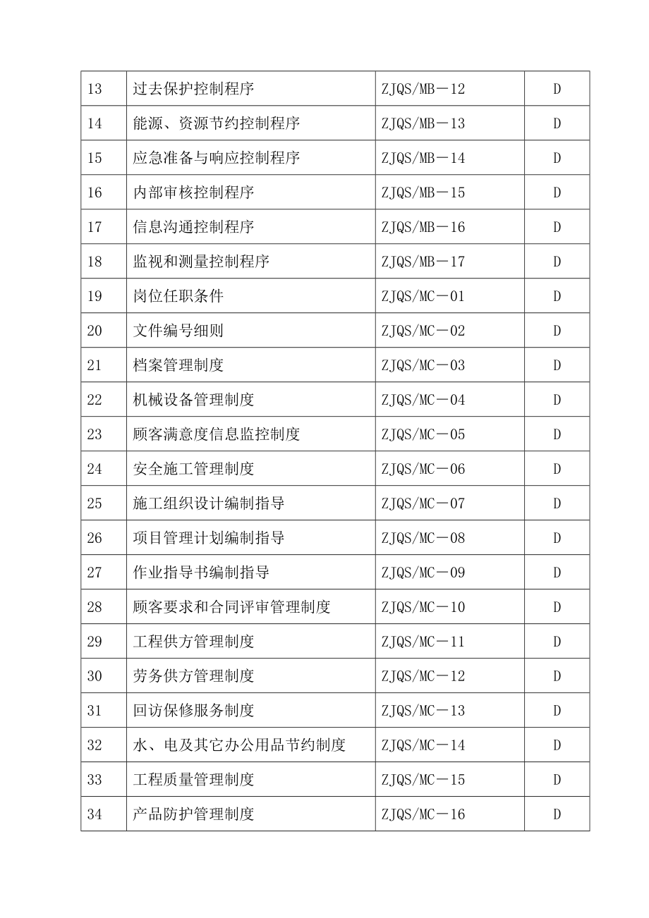 公共租赁房市政配套附属工程施工组织设计_第4页