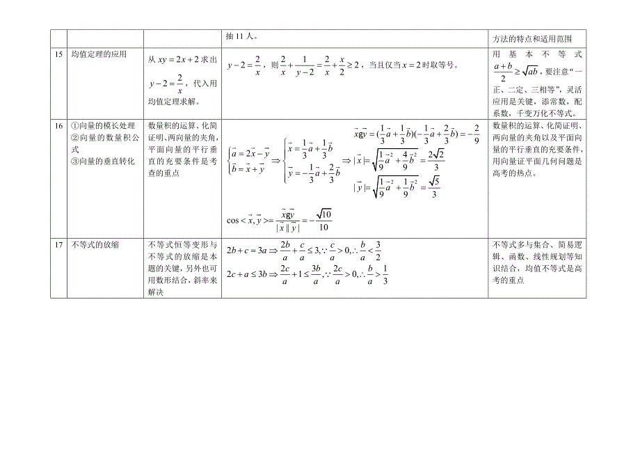 高三数学客观题分析报告---王仁亮_第4页