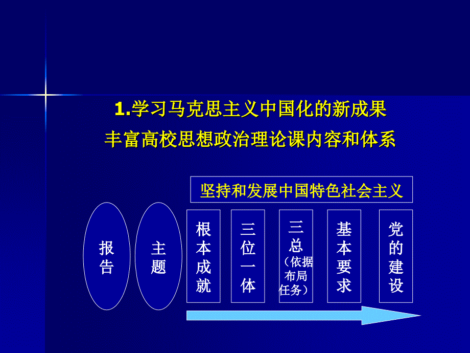 十八大与思政课_第4页