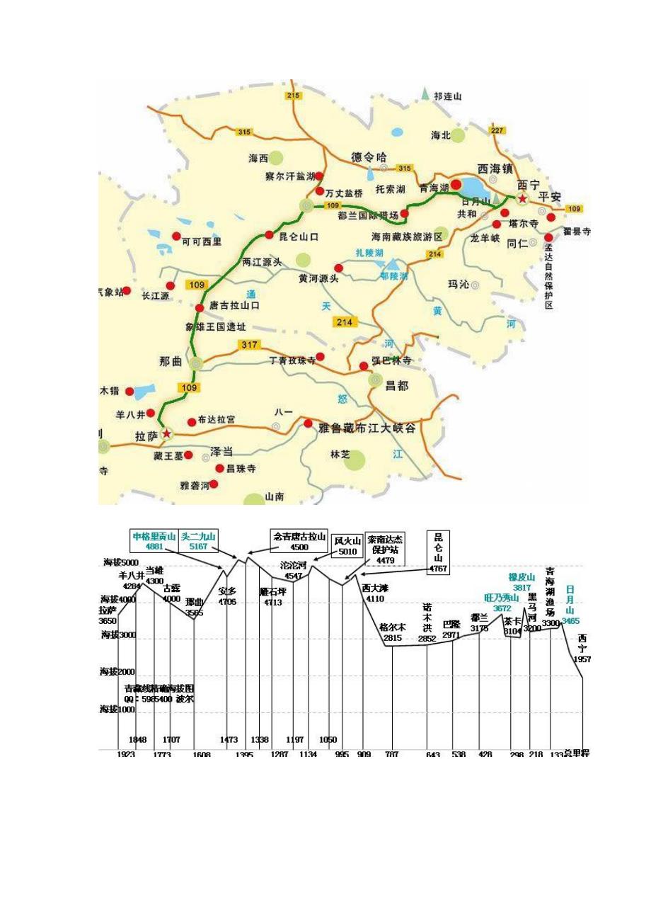 青藏线骑行地图攻略(精)_第1页