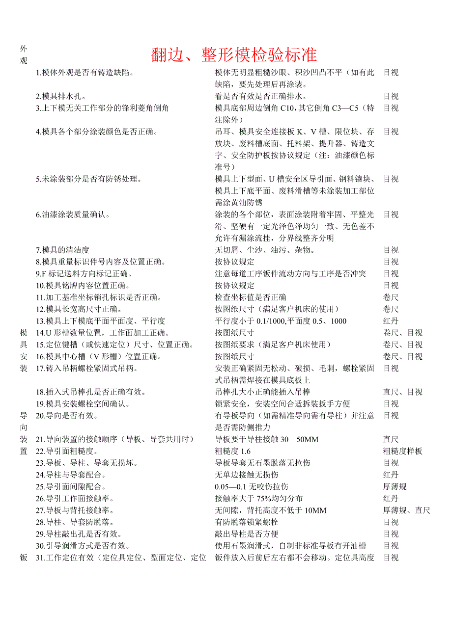 翻边、整形模检验标准_第1页