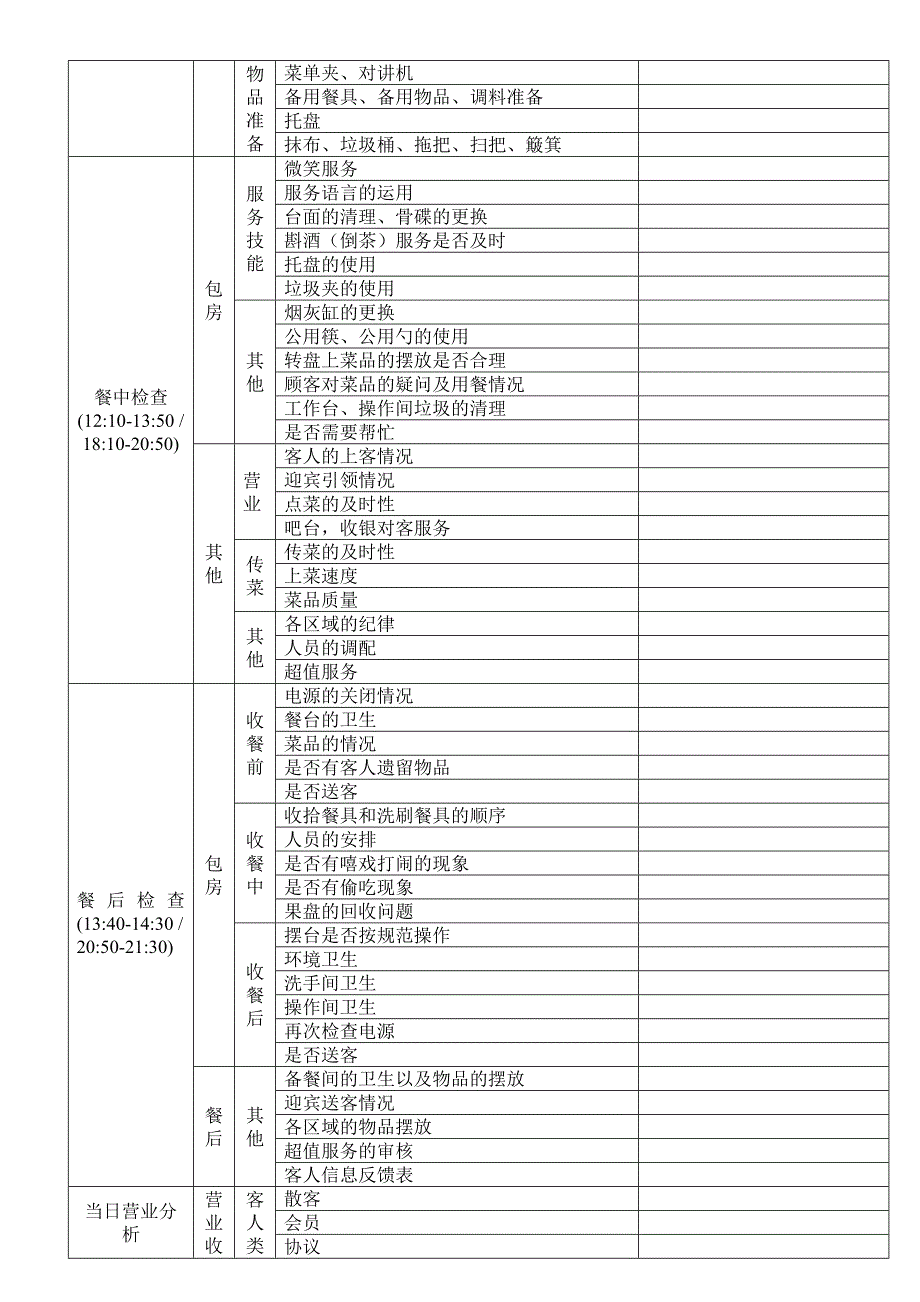 餐饮经理检查表_第2页