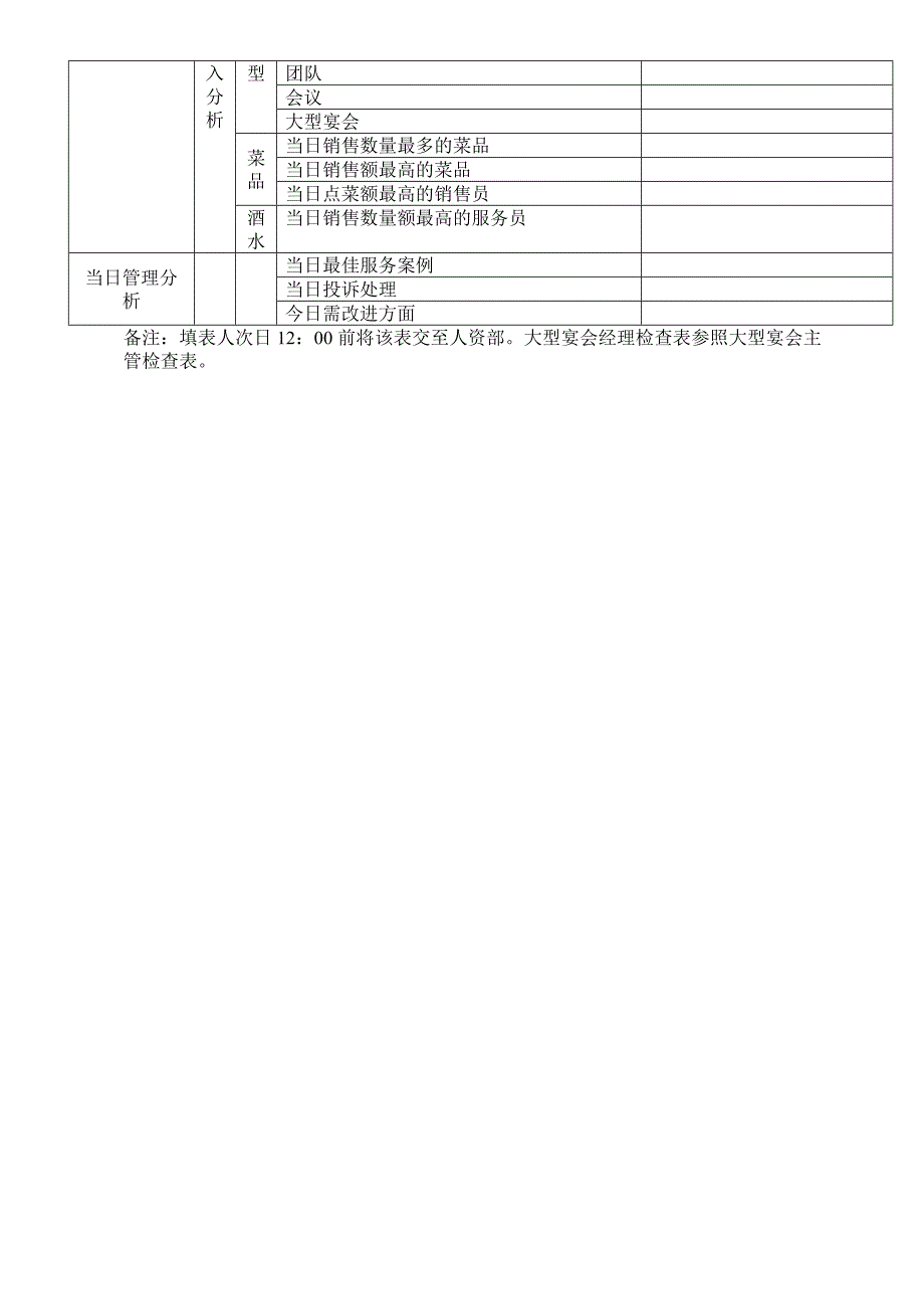 餐饮经理检查表_第3页