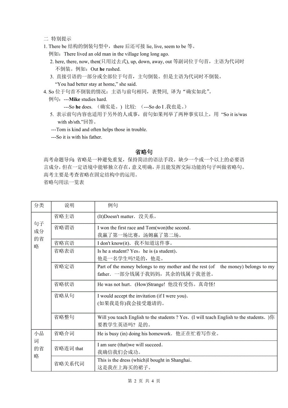 高考英语语法专题复习-倒装句和省略句_第2页