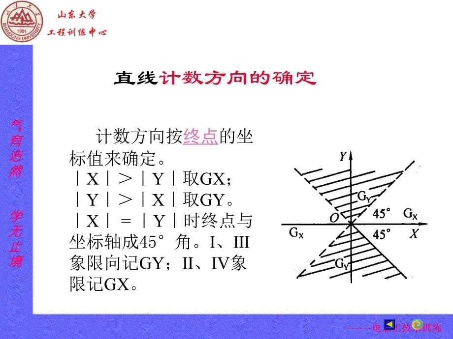 线切割编程技术_第5页