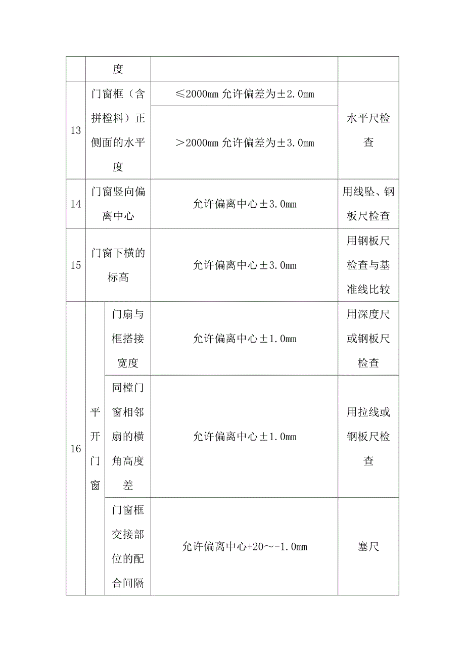 塑钢门窗安装检验规程_第4页