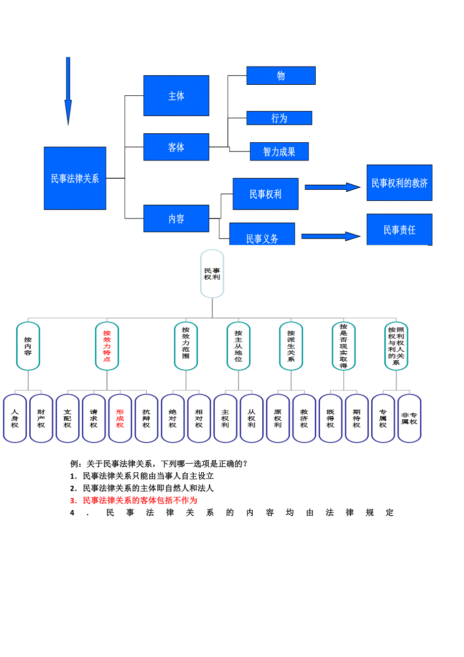 民法期末试题选择_第2页