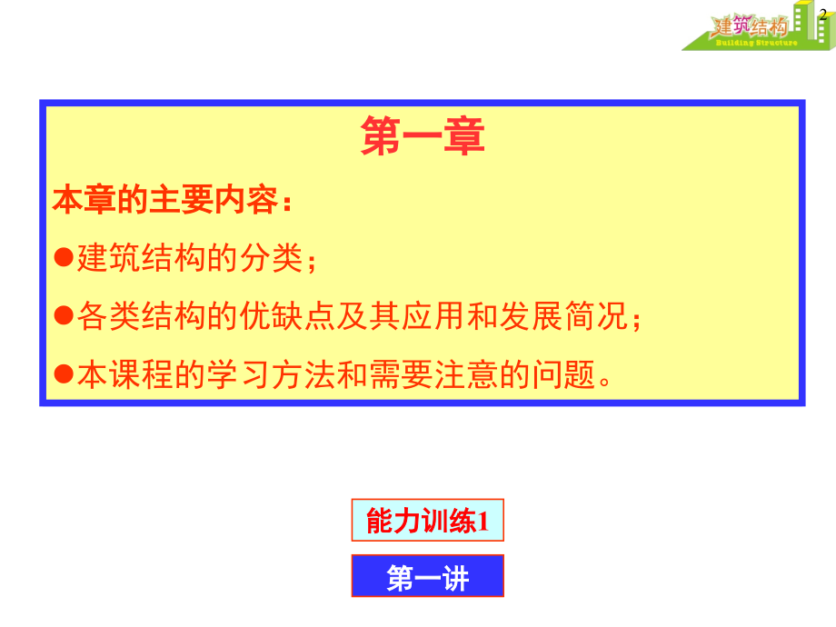 【建筑结构_课件】_值得收藏_第2页