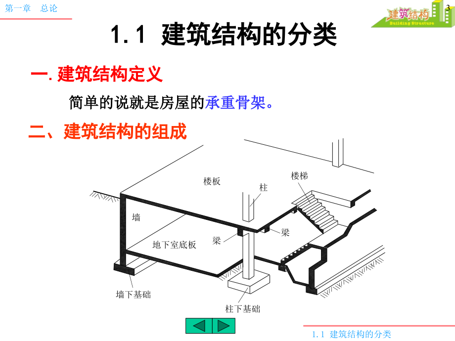 【建筑结构_课件】_值得收藏_第3页