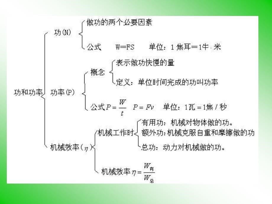 中考物理总复习课件(7)--功和机械能_第5页