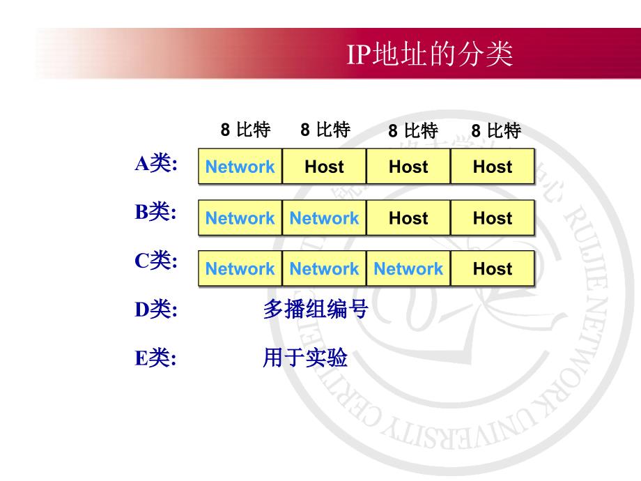 IP地址分配与聚合_第3页