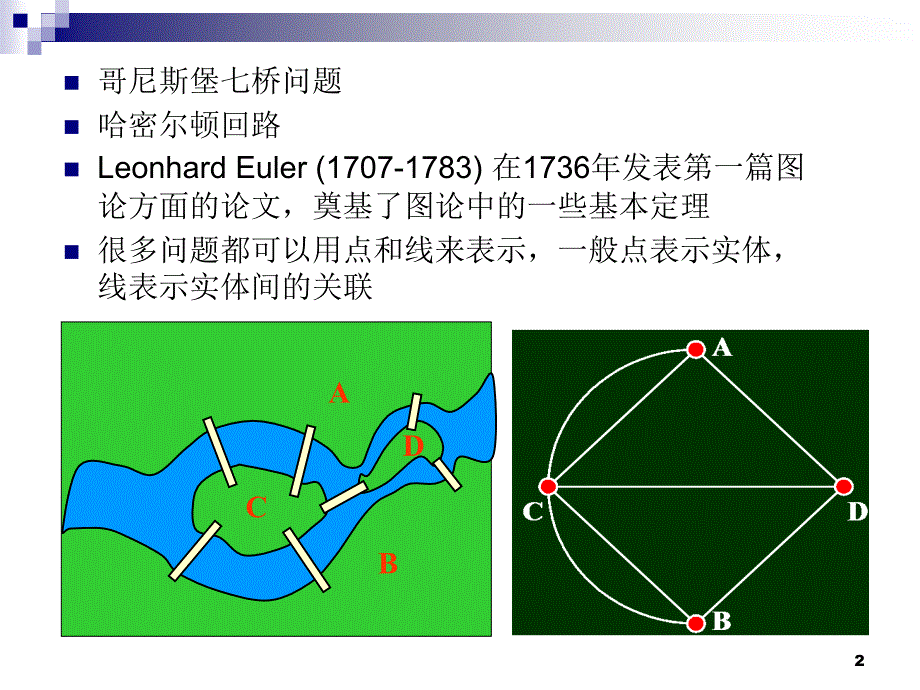 运筹学第14次_第2页