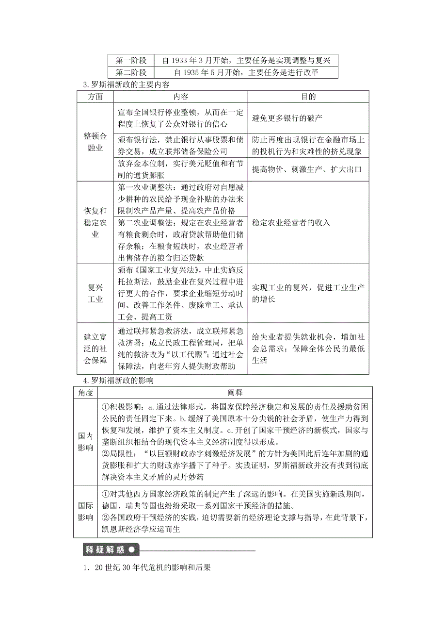 2016年人教版政治选修二：3.1《罗斯福新政》导学案（含答案）_第2页